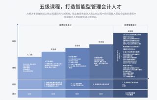 管理會計智能化新紀元 恒企教育V10.0產品在上海首發(fā)